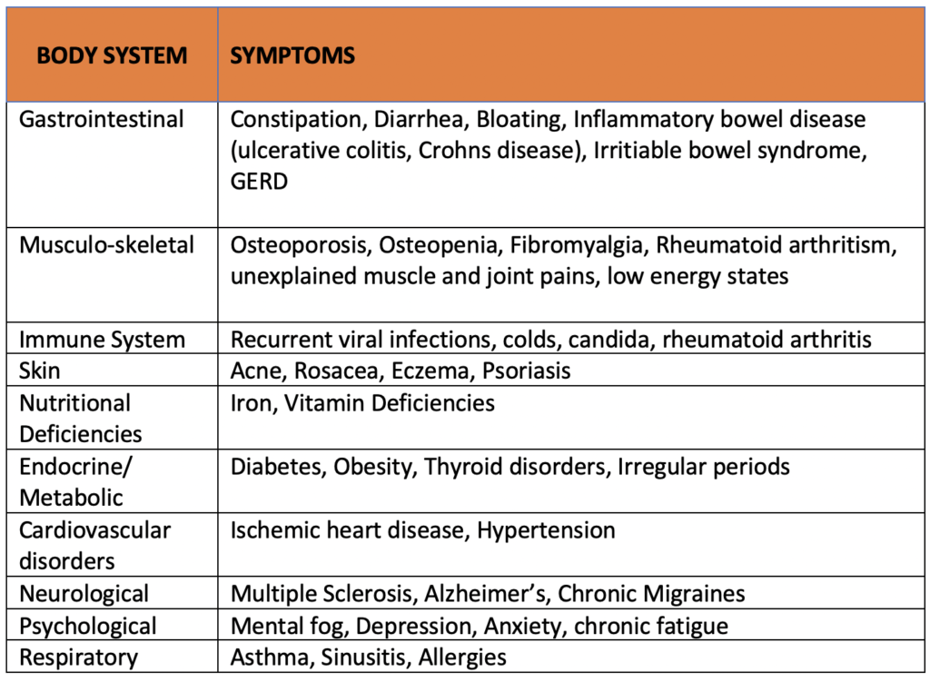 inflammation treatment edmonton - leaky guy syndrome symptoms