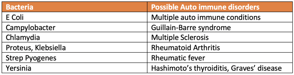 parasite gut infections - edmonton inflammation treatments